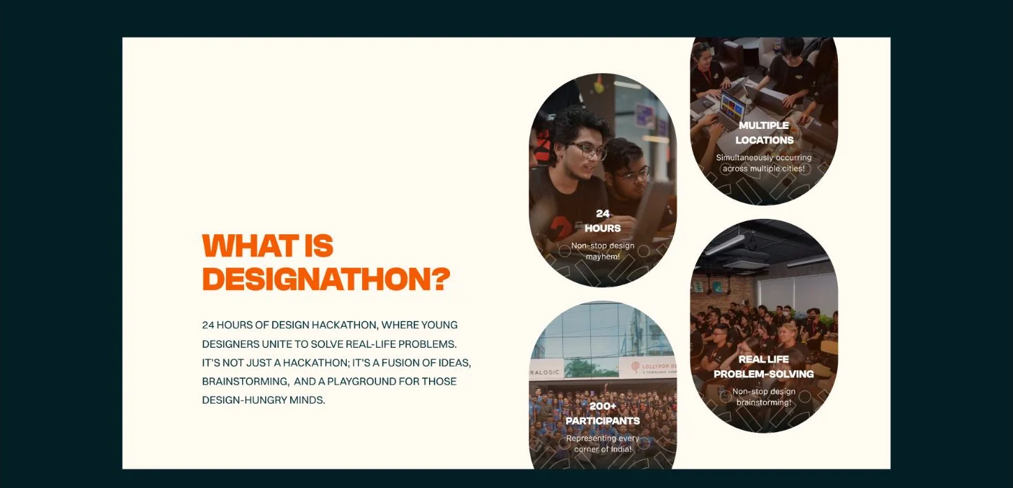 Designathon explainer slide with event details and four circular photographic panels.