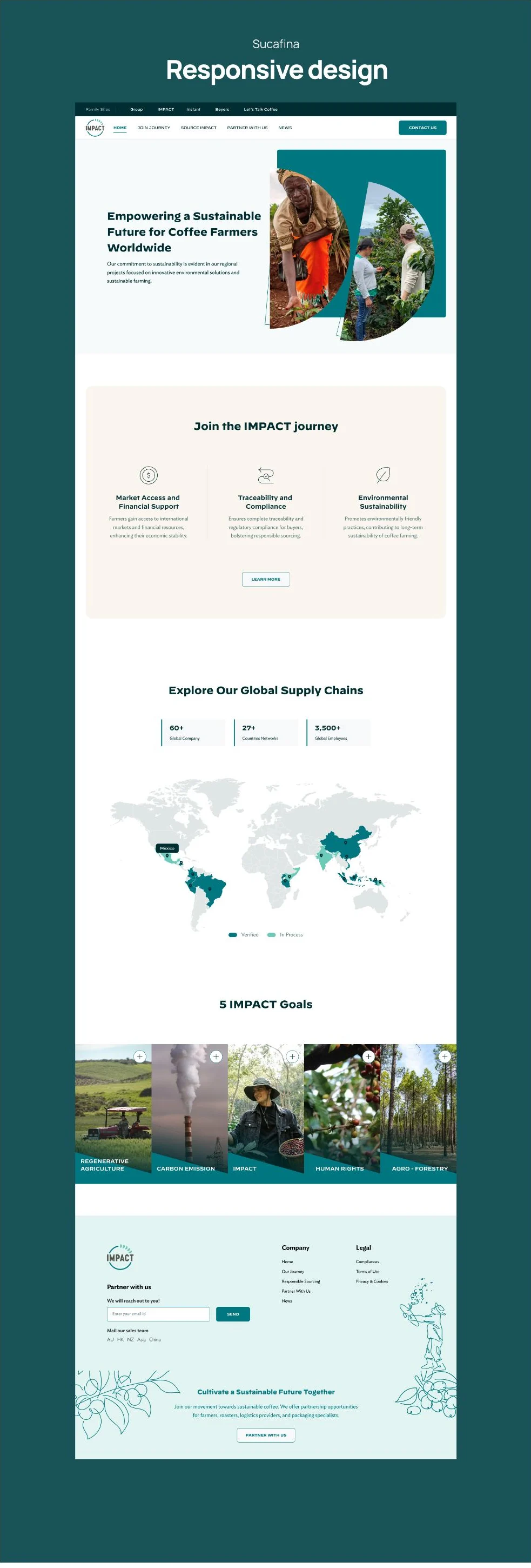 Sucafina desktop website showing the hero, IMPACT journey, global supply-chain map, five impact goals, and footer.