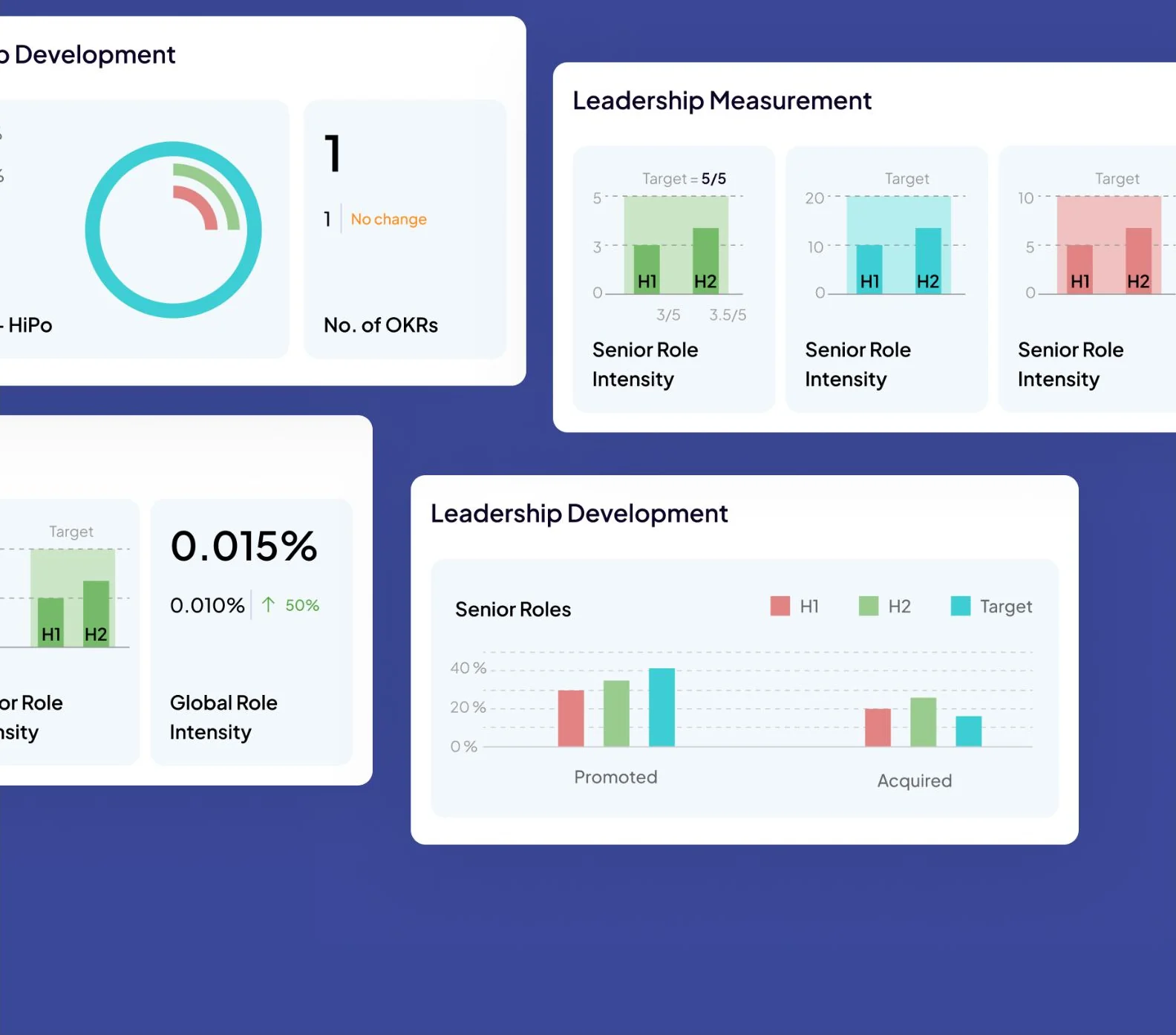 Zinnov dashboard components including donut charts, leadership measurement cards, and grouped bar charts.